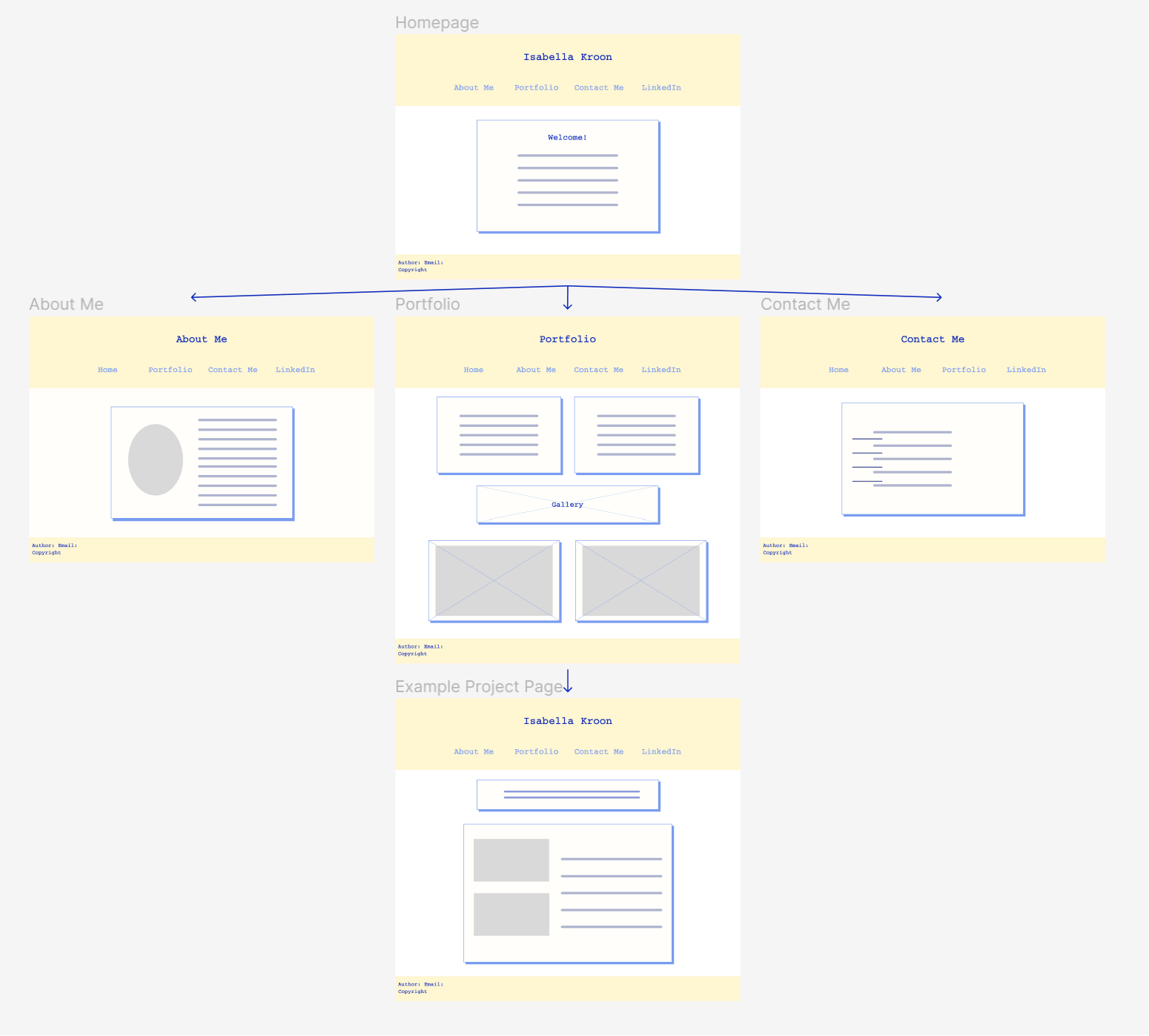 Figma website wireframes of the current website